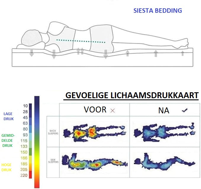 14 cm Mattresses Hybrid